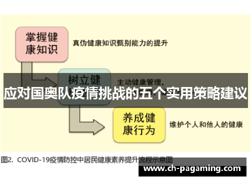 应对国奥队疫情挑战的五个实用策略建议