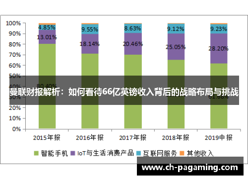 曼联财报解析：如何看待66亿英镑收入背后的战略布局与挑战