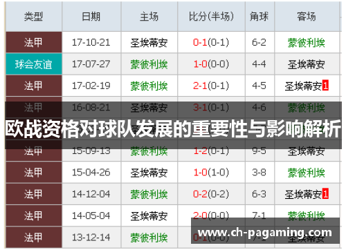 欧战资格对球队发展的重要性与影响解析