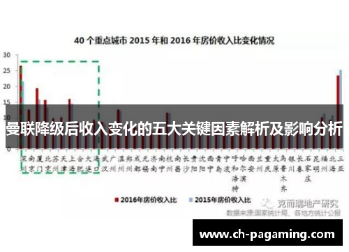 曼联降级后收入变化的五大关键因素解析及影响分析