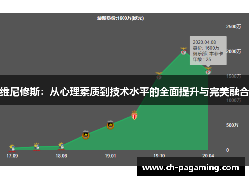 维尼修斯：从心理素质到技术水平的全面提升与完美融合