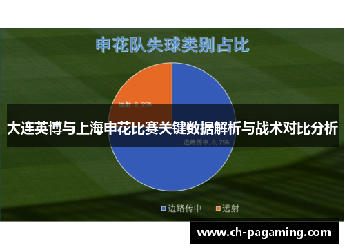 大连英博与上海申花比赛关键数据解析与战术对比分析