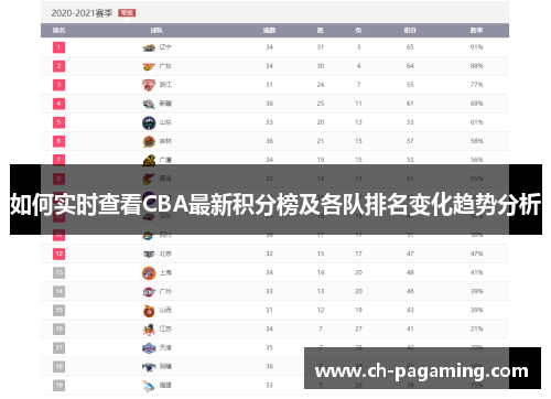 如何实时查看CBA最新积分榜及各队排名变化趋势分析