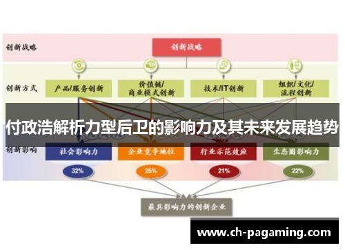 付政浩解析力型后卫的影响力及其未来发展趋势