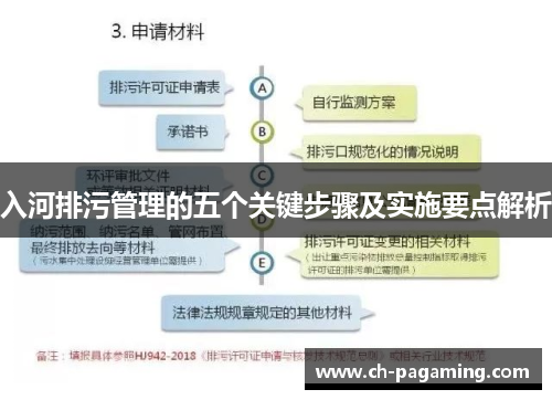 入河排污管理的五个关键步骤及实施要点解析