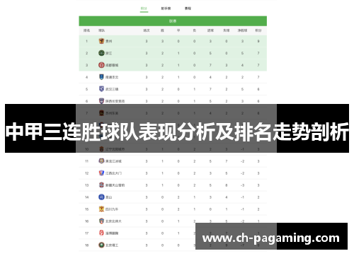 中甲三连胜球队表现分析及排名走势剖析
