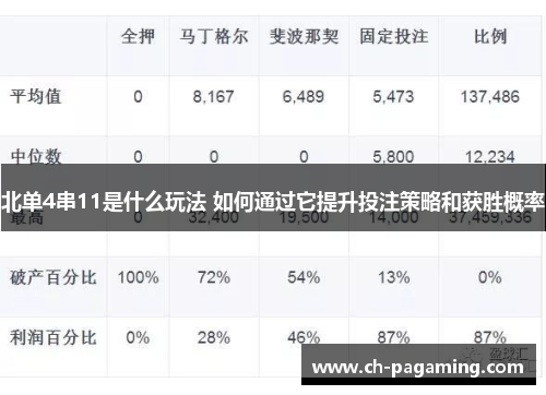 北单4串11是什么玩法 如何通过它提升投注策略和获胜概率