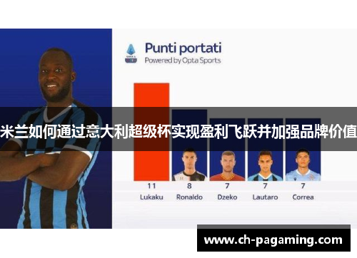 米兰如何通过意大利超级杯实现盈利飞跃并加强品牌价值