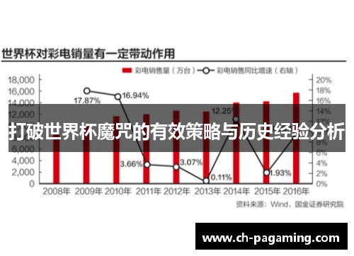 打破世界杯魔咒的有效策略与历史经验分析