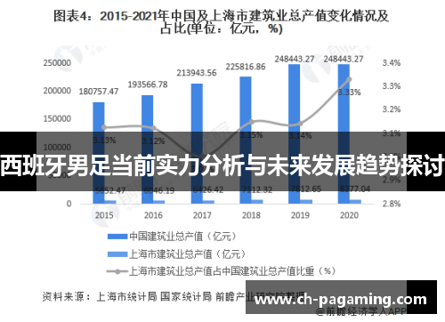 西班牙男足当前实力分析与未来发展趋势探讨