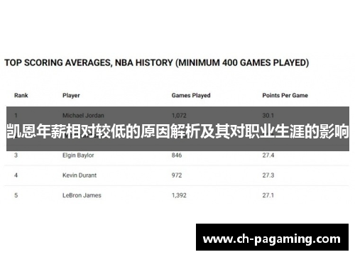 凯恩年薪相对较低的原因解析及其对职业生涯的影响