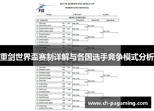 重剑世界盃赛制详解与各国选手竞争模式分析