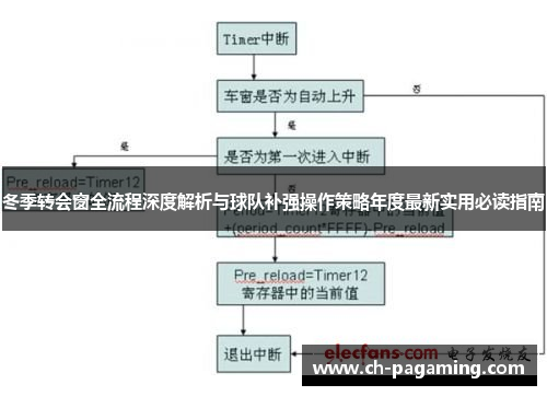冬季转会窗全流程深度解析与球队补强操作策略年度最新实用必读指南
