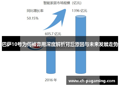 巴萨10号为何被弃用深度解析背后原因与未来发展走势