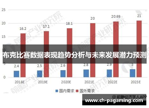 布克比赛数据表现趋势分析与未来发展潜力预测