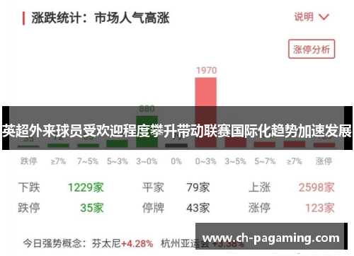 英超外来球员受欢迎程度攀升带动联赛国际化趋势加速发展